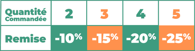 Remise sur les pollens selon la quantit